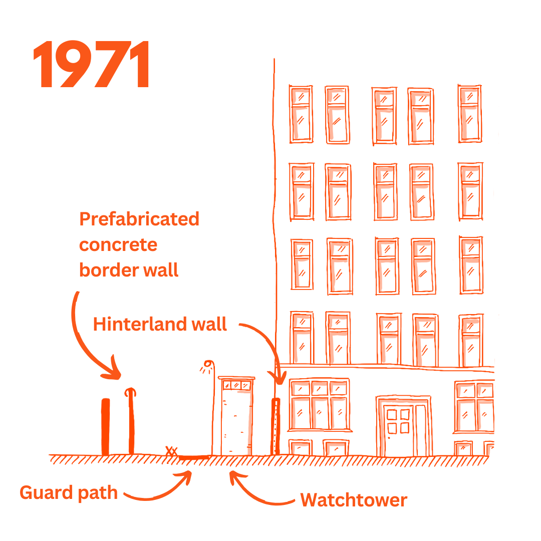 Drawing showing the Berlin Wall along Bernauer Strasse in 1971